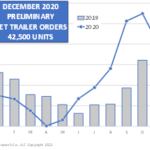 Для рынка трейлеров 2020 год завершился на хорошей ноте