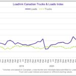 Канадский спотовый рынок в июле упал на 26%: Loadlink