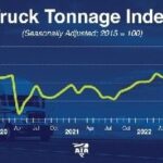 В мае индекс тоннажа траков ATA вырос на 2,4%